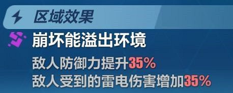 《崩壞3》新深淵攻略 迪拉克之海攻略大全