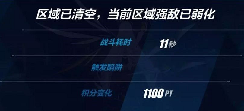 《崩壞3》新深淵攻略 迪拉克之海攻略大全