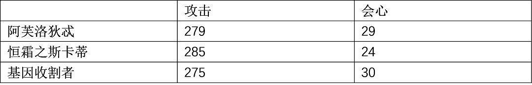 《崩壞3》黯薔薇攻略匯總 《崩壞3》黯薔薇攻略匯總