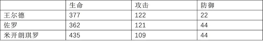 《崩壞3》黯薔薇攻略匯總 《崩壞3》黯薔薇攻略匯總
