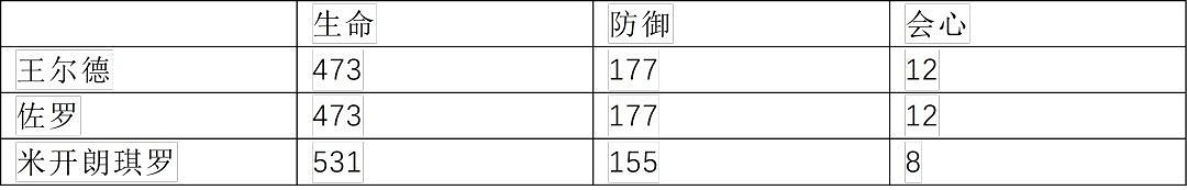 《崩壞3》黯薔薇攻略匯總 《崩壞3》黯薔薇攻略匯總