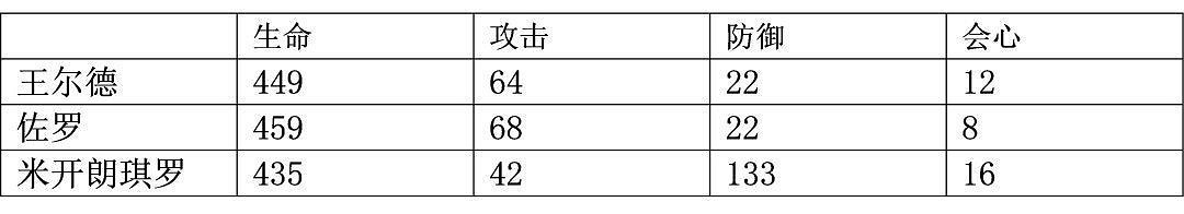 《崩壞3》黯薔薇攻略匯總 《崩壞3》黯薔薇攻略匯總