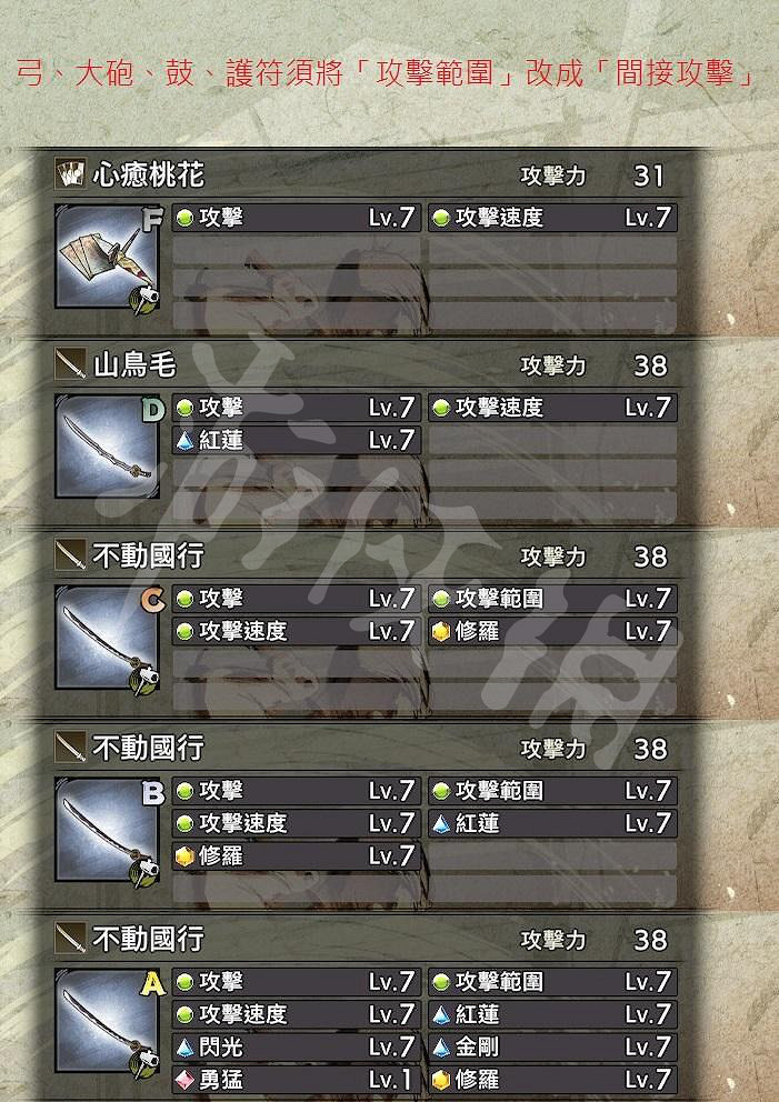 《戰國無雙5》武器打造心得分享