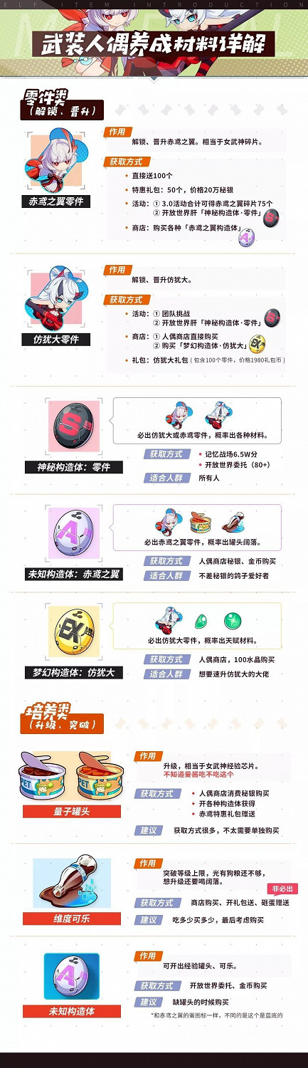 《崩壞3》武裝人偶攻略匯總 《崩壞3》武裝人偶攻略匯總