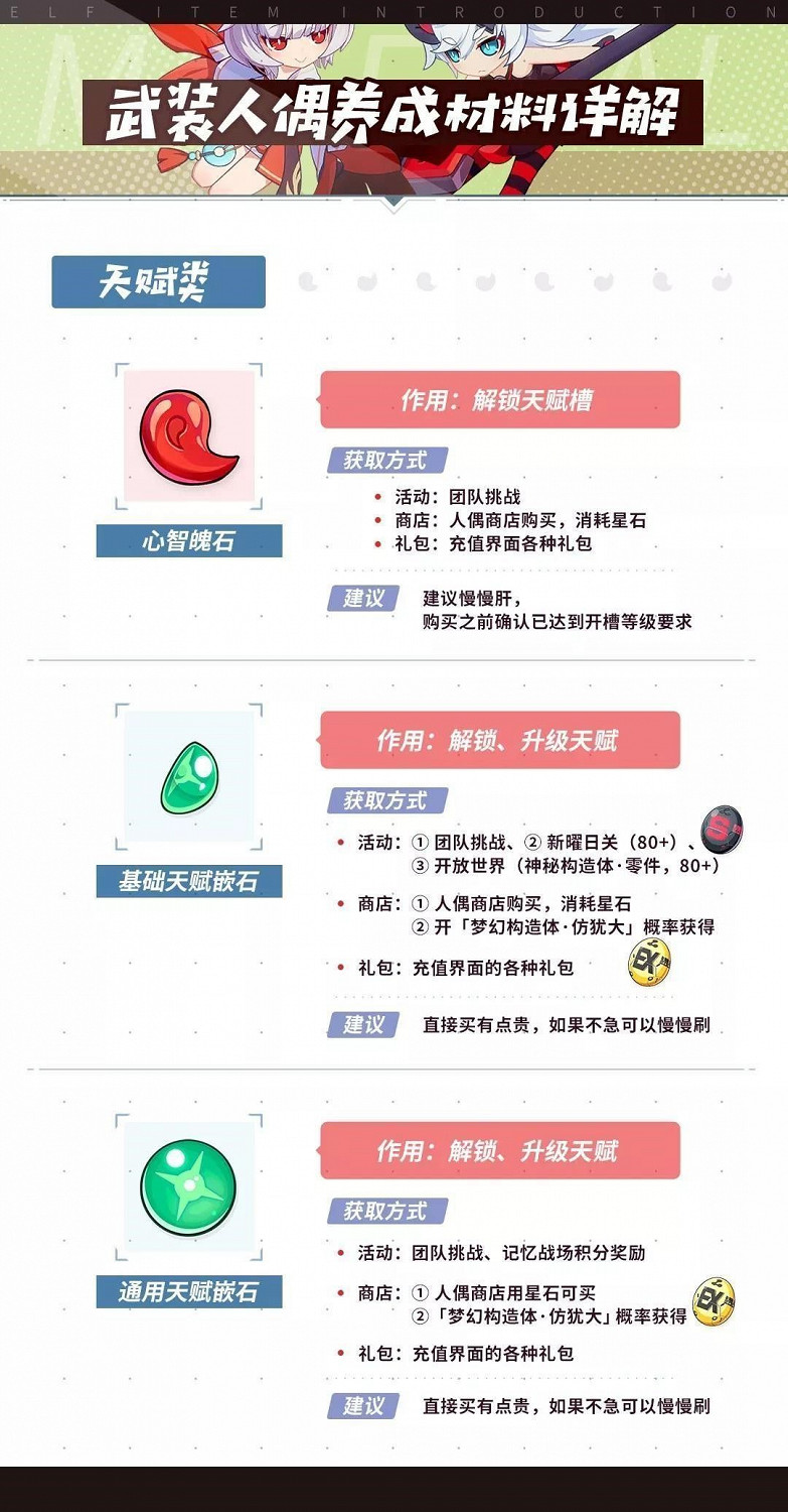 《崩壞3》武裝人偶攻略匯總 《崩壞3》武裝人偶攻略匯總