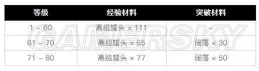 《崩壞3》武裝人偶攻略匯總 《崩壞3》武裝人偶攻略匯總