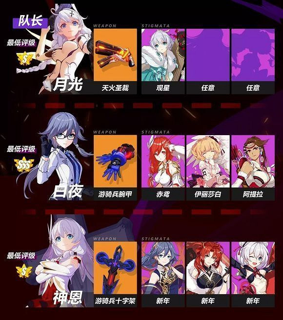 《崩壞3》姬麟·黑、空之律者、阿濕波攻略 《崩壞3》姬麟·黑、空之律者、阿濕波攻略