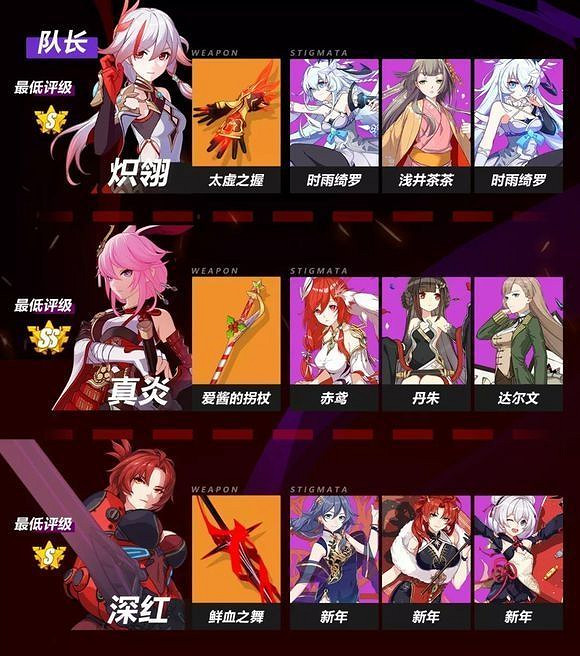 《崩壞3》姬麟·黑、空之律者、阿濕波攻略 《崩壞3》姬麟·黑、空之律者、阿濕波攻略