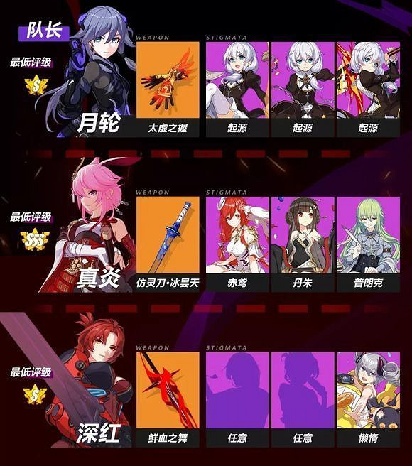 《崩壞3》姬麟·黑、空之律者、阿濕波攻略 《崩壞3》姬麟·黑、空之律者、阿濕波攻略