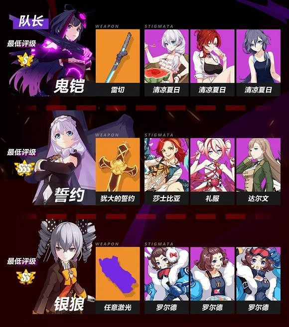 《崩壞3》姬麟·黑、空之律者、阿濕波攻略 《崩壞3》姬麟·黑、空之律者、阿濕波攻略