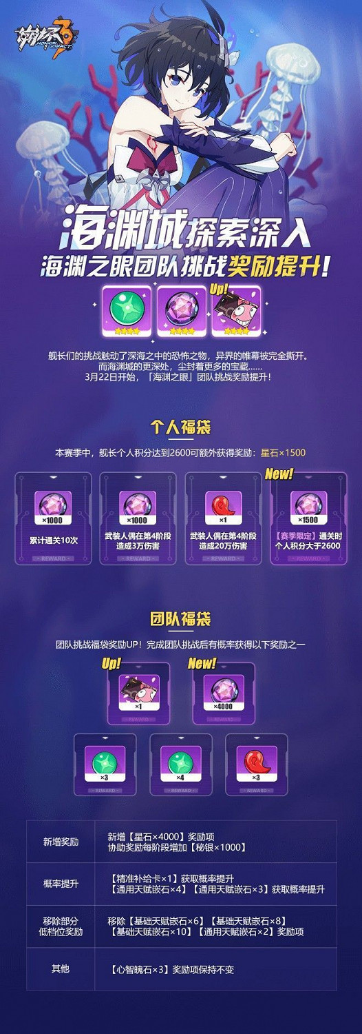 深入冒險《崩壞3》海淵之眼團隊挑戰獎勵提升詳解 深入冒險《崩壞3》海淵之眼團隊挑戰獎勵提升詳解