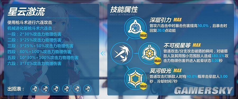 《崩壞3》聖儀裝·今樣攻略 《崩壞3》聖儀裝·今樣攻略