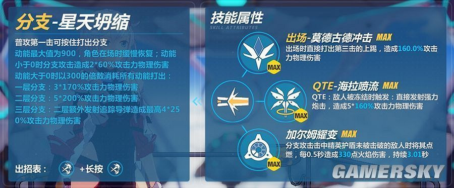 《崩壞3》聖儀裝·今樣攻略 《崩壞3》聖儀裝·今樣攻略