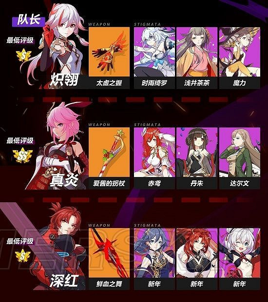 《崩壞3》中低配猶大隊飛機火八雙陣攻略 《崩壞3》中低配猶大隊飛機火八雙陣攻略