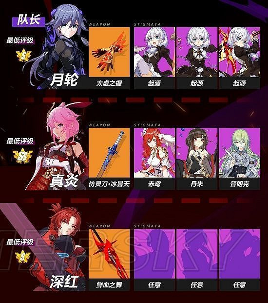 《崩壞3》中低配猶大隊飛機火八雙陣攻略 《崩壞3》中低配猶大隊飛機火八雙陣攻略