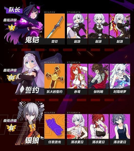 《崩壞3》中低配猶大隊飛機火八雙陣攻略 《崩壞3》中低配猶大隊飛機火八雙陣攻略