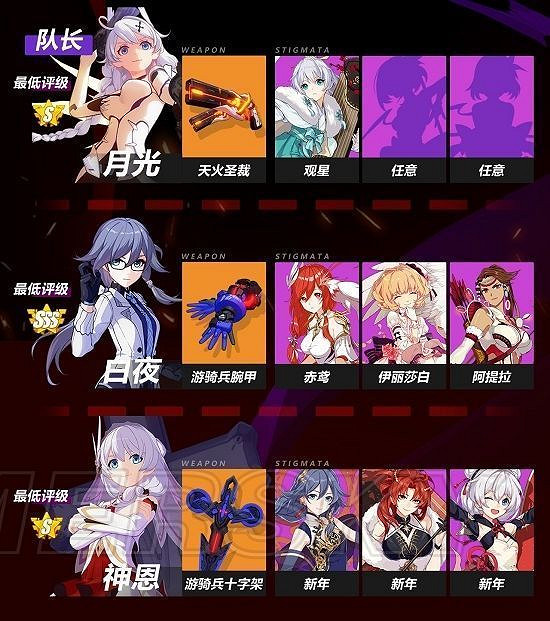 《崩壞3》中低配猶大隊飛機火八雙陣攻略 《崩壞3》中低配猶大隊飛機火八雙陣攻略