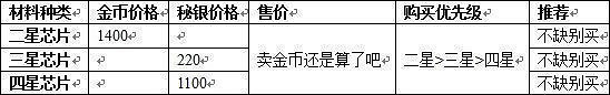 《崩壞3》材料兌換全分析 貨幣資源兌換選擇推薦 《崩壞3》材料兌換全分析 貨幣資源兌換選擇推薦