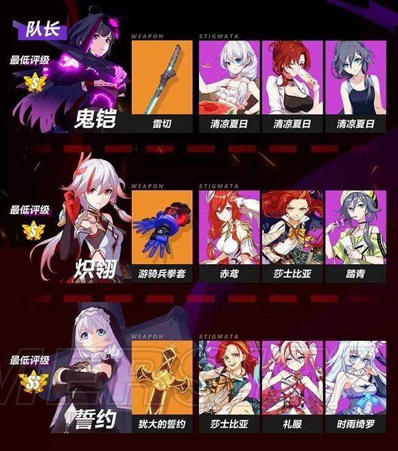 《崩壞3》帕凡提打法攻略 《崩壞3》帕凡提打法攻略