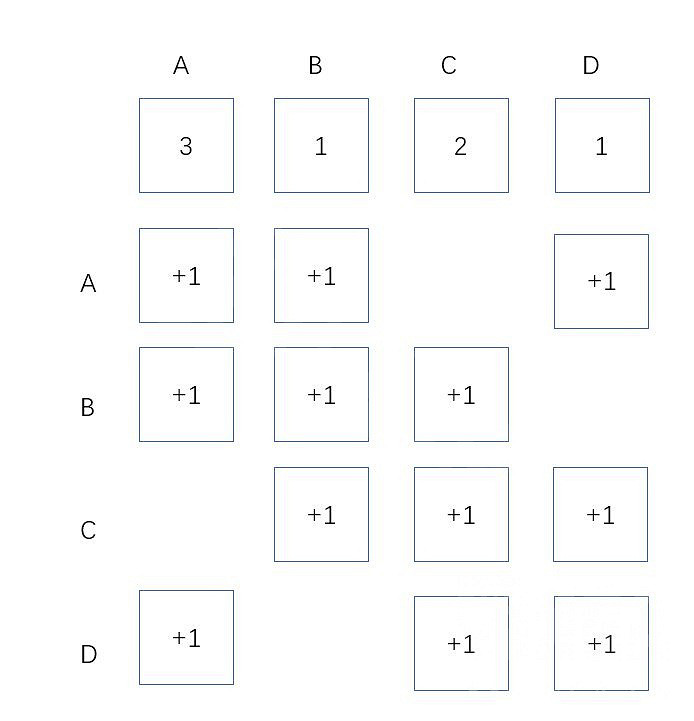 《原神》稻妻盒子解鎖指南
