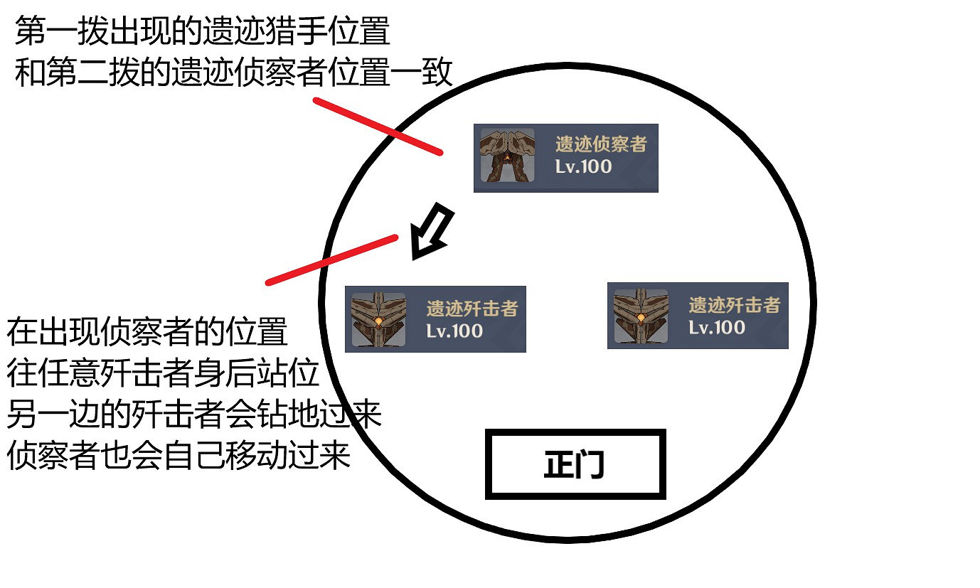 《原神》2.0新深淵11-3和12層打法思路 《原神》2.0新深淵11-3和12層打法思路