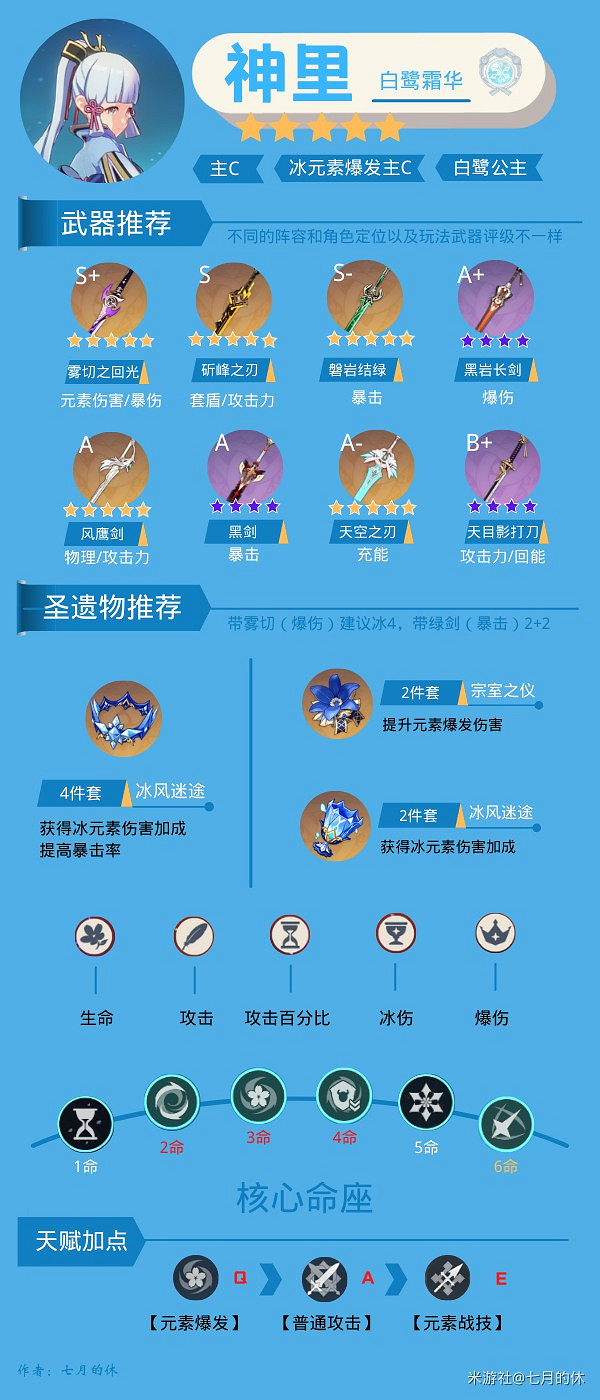 《原神》2.0版神裡淩華詳細培養指南 《原神》2.0版神裡淩華詳細培養指南