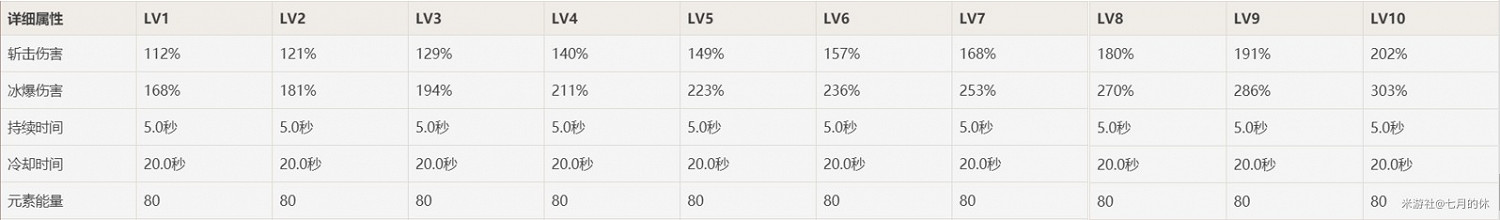《原神》2.0版神裡淩華詳細培養指南 《原神》2.0版神裡淩華詳細培養指南