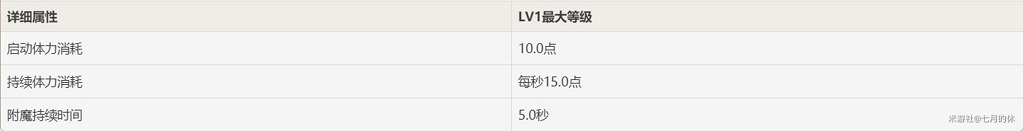 《原神》2.0版神裡淩華詳細培養指南 《原神》2.0版神裡淩華詳細培養指南