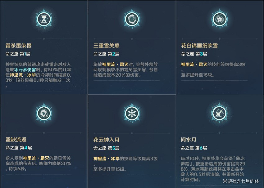 《原神》2.0版神裡淩華詳細培養指南 《原神》2.0版神裡淩華詳細培養指南