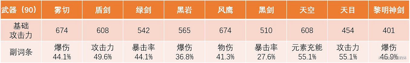 《原神》2.0版神裡淩華詳細培養指南 《原神》2.0版神裡淩華詳細培養指南