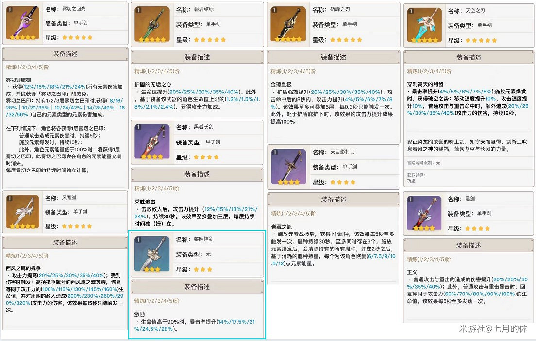 《原神》2.0版神裡淩華詳細培養指南 《原神》2.0版神裡淩華詳細培養指南