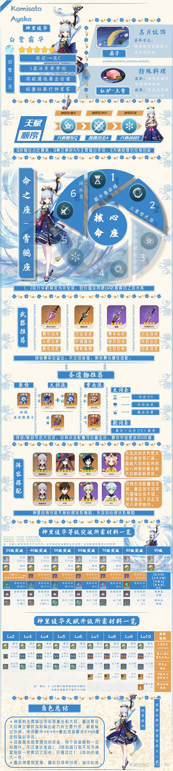 《原神》白鷺之庭UP角色一圖流攻略