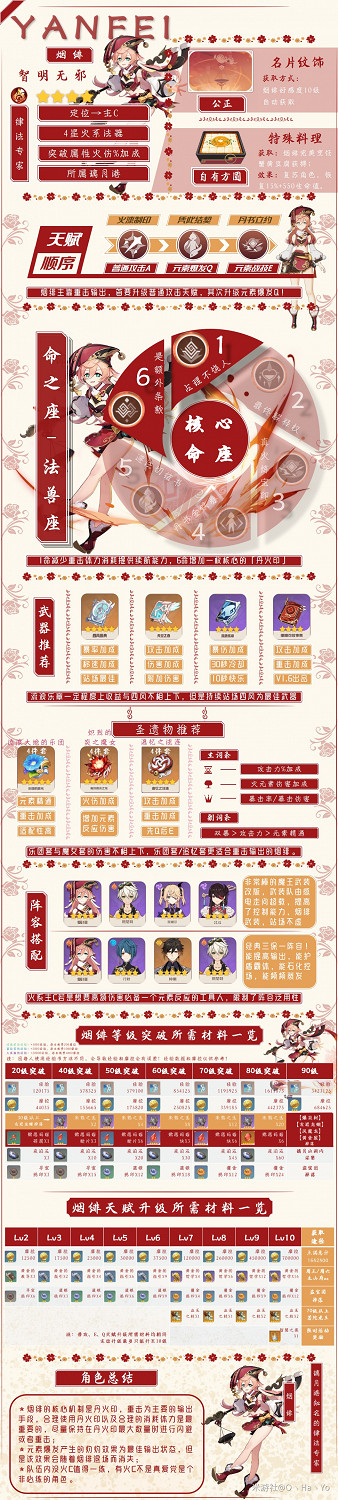 《原神》白鷺之庭UP角色一圖流攻略