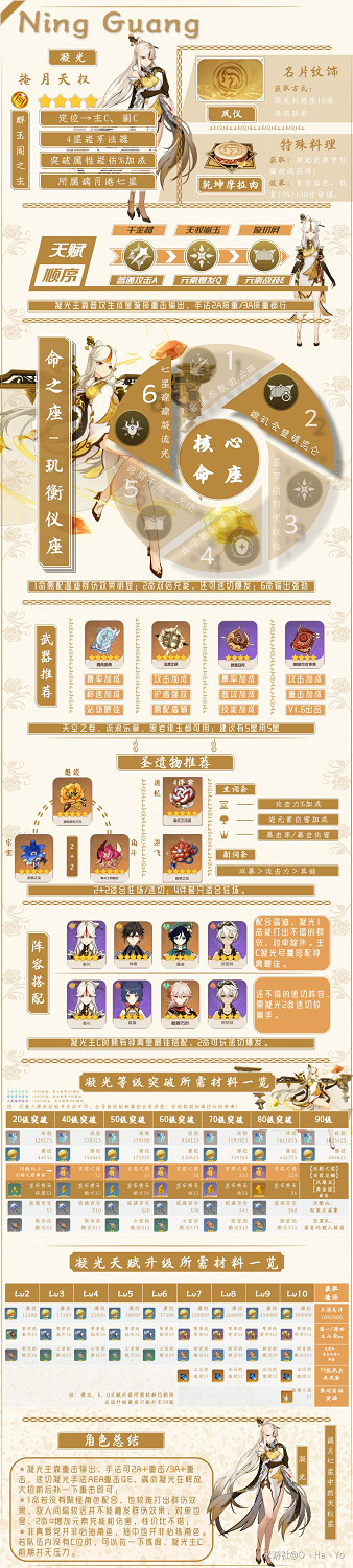 《原神》白鷺之庭UP角色一圖流攻略