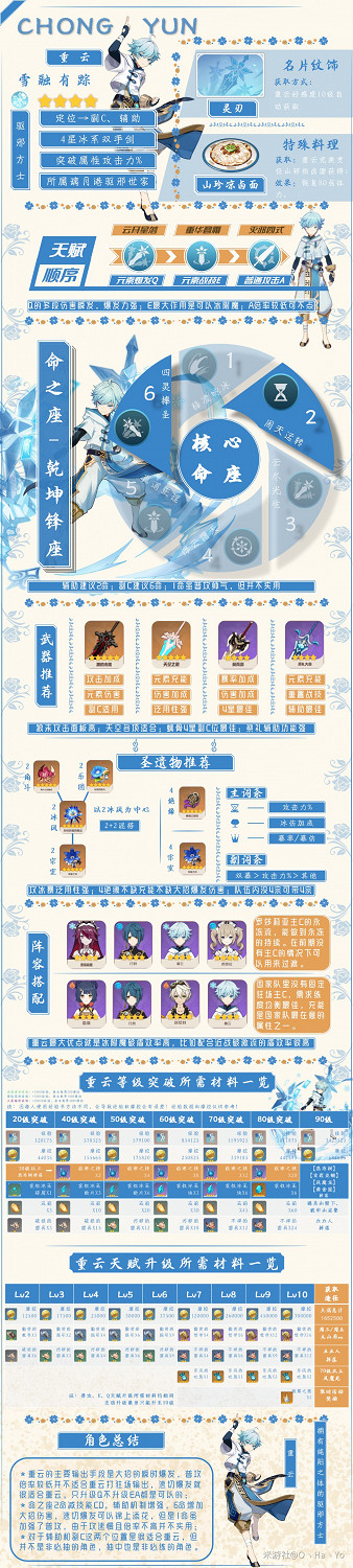 《原神》白鷺之庭UP角色一圖流攻略