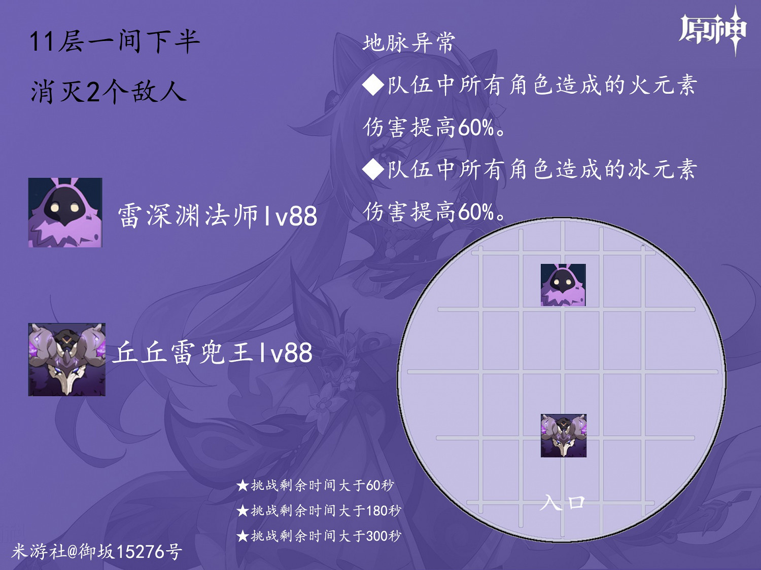 《原神》8月深境螺旋11-12層怪物佈局