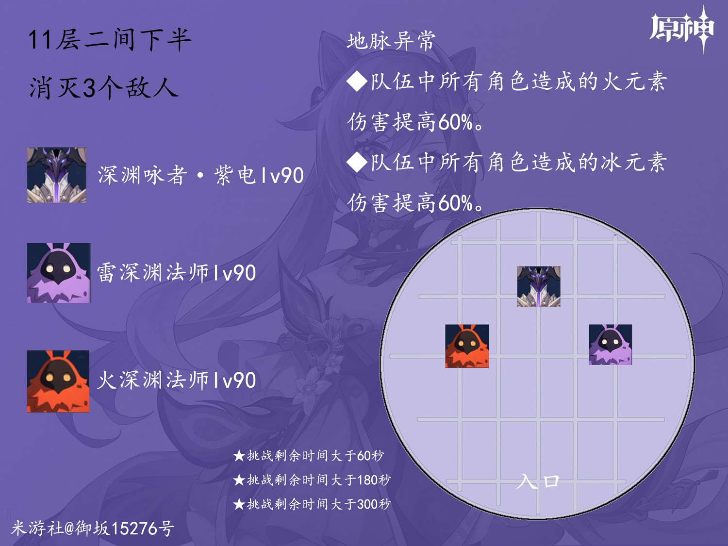 《原神》8月深境螺旋11-12層怪物佈局