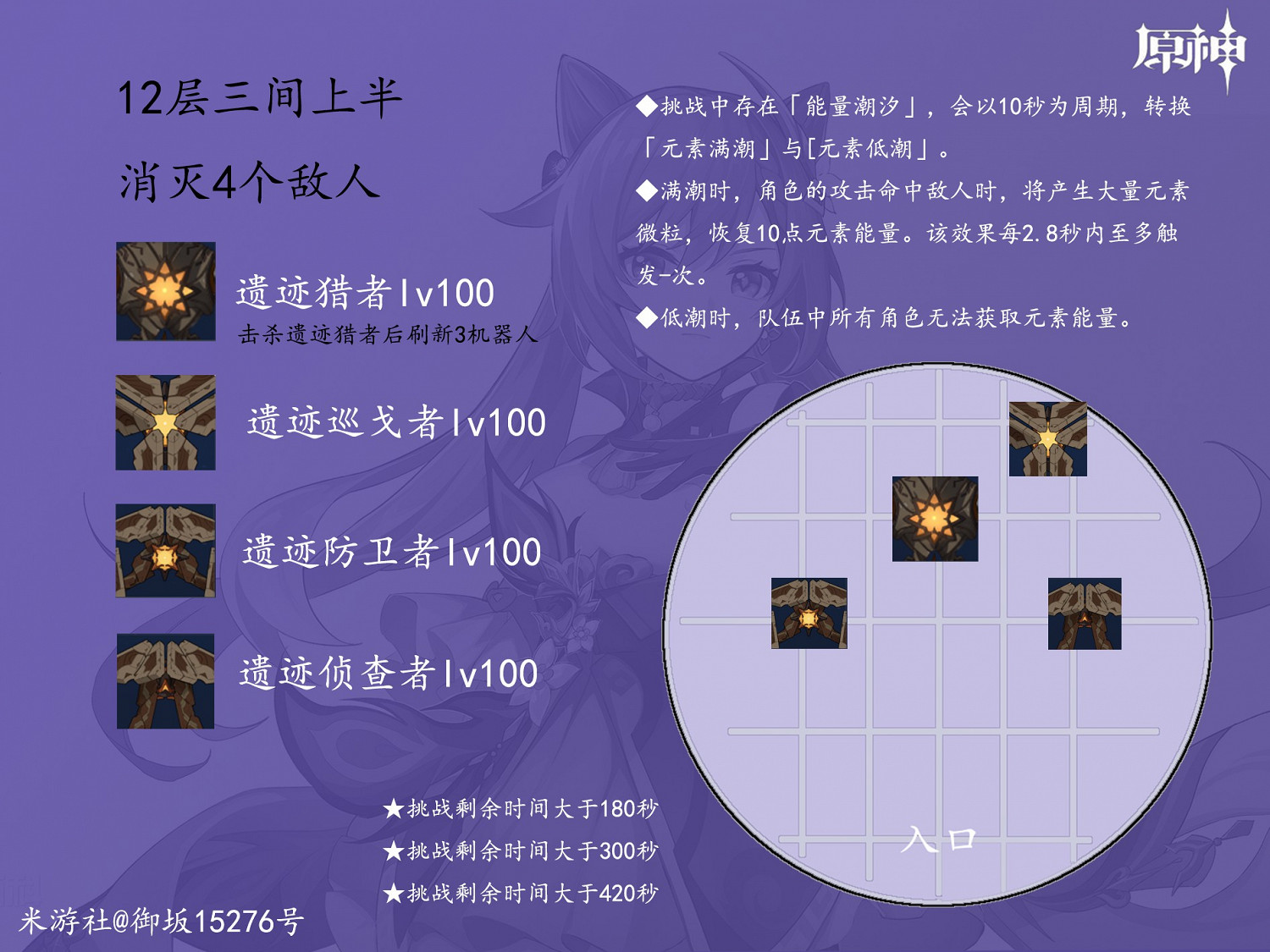 《原神》8月深境螺旋11-12層怪物佈局