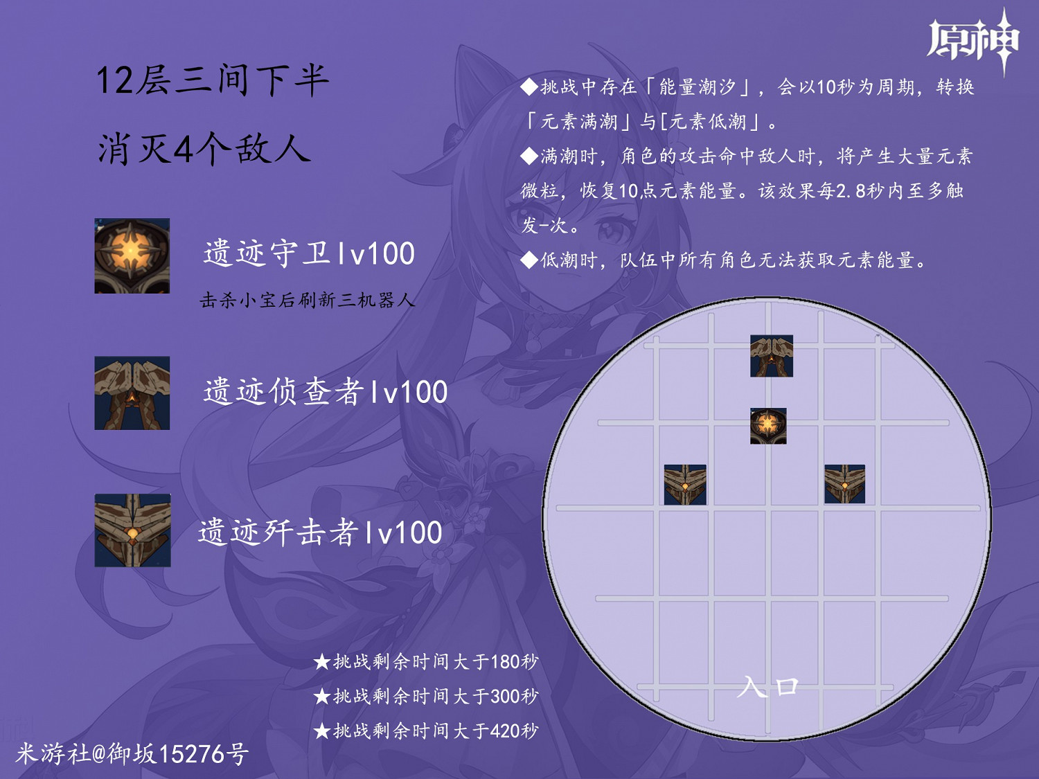 《原神》8月深境螺旋11-12層怪物佈局