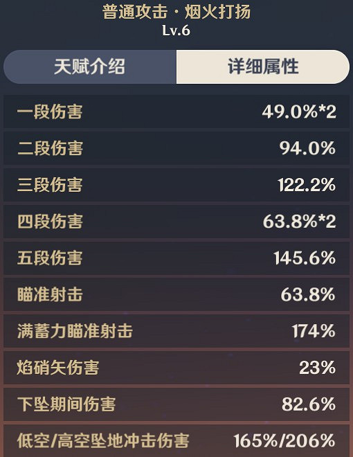 《原神》宵宮強度前瞻評測 《原神》宵宮強度前瞻評測
