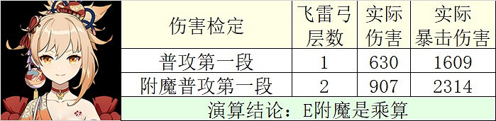 《原神》宵宮強度前瞻評測 《原神》宵宮強度前瞻評測