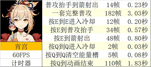 《原神》宵宮強度前瞻評測 《原神》宵宮強度前瞻評測