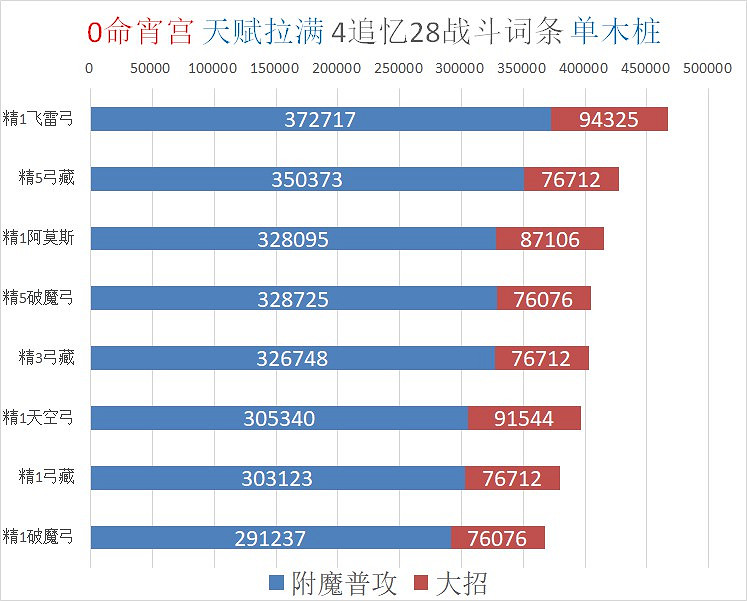 《原神》宵宮強度前瞻評測 《原神》宵宮強度前瞻評測