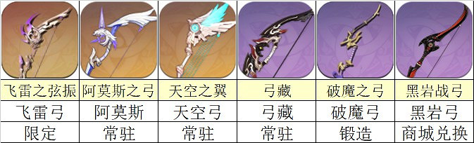 《原神》宵宮強度前瞻評測 《原神》宵宮強度前瞻評測