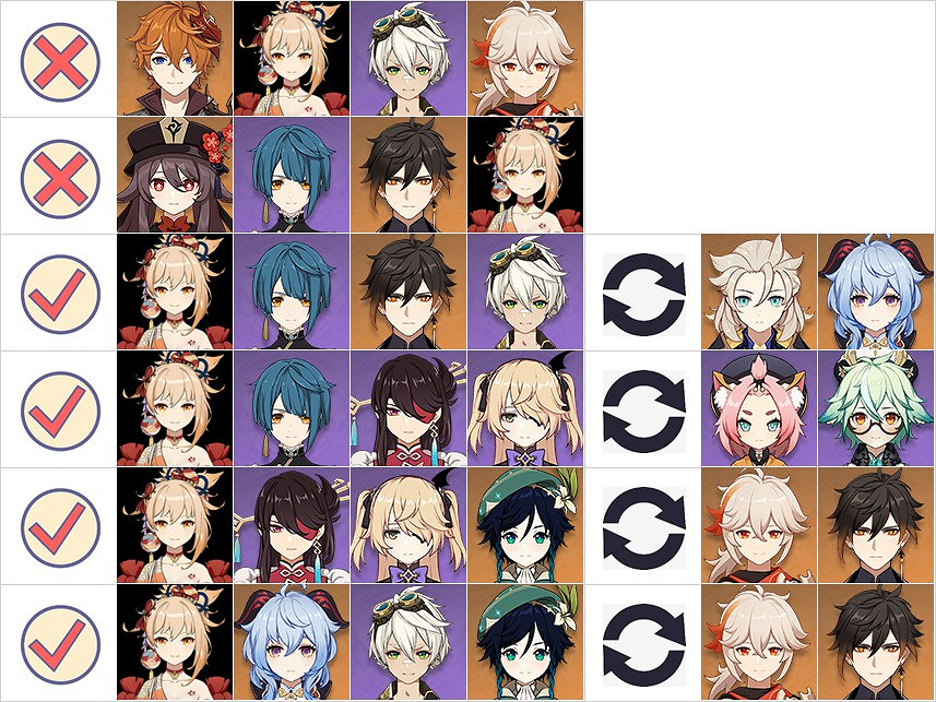 《原神》宵宮強度前瞻評測 《原神》宵宮強度前瞻評測