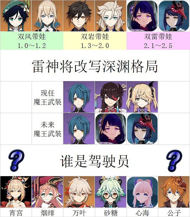 《原神》宵宮強度前瞻評測 《原神》宵宮強度前瞻評測