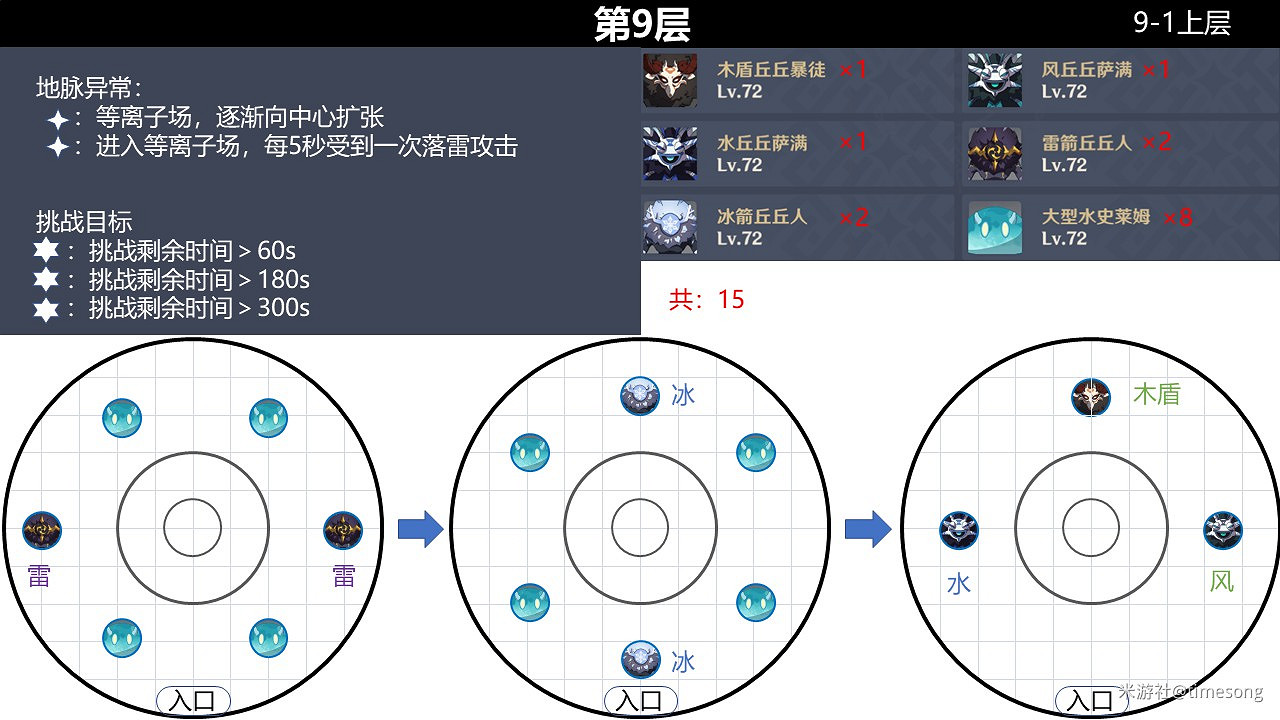 《原神》2.0版本深境螺旋9-12層怪物分佈 《原神》2.0版本深境螺旋9-12層怪物分佈