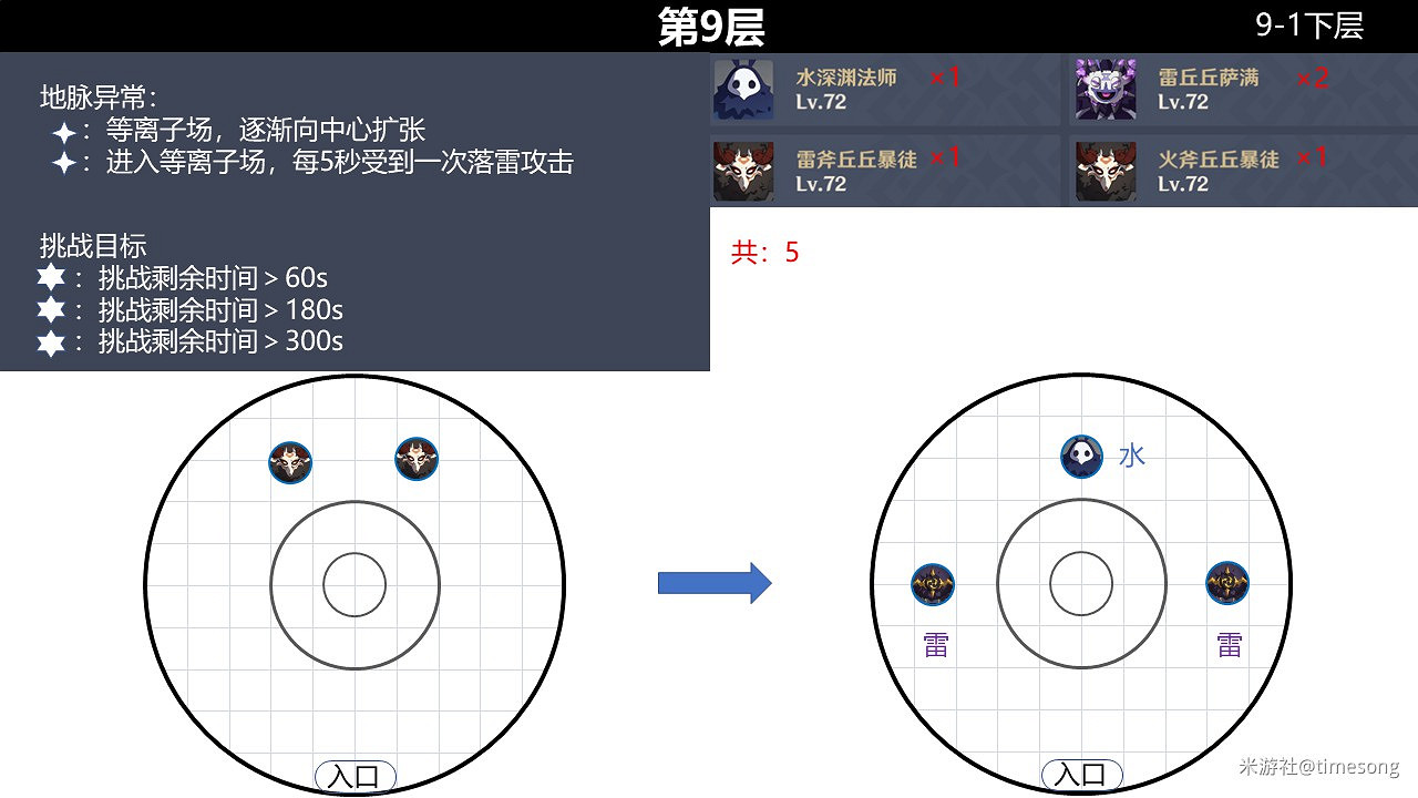 《原神》2.0版本深境螺旋9-12層怪物分佈 《原神》2.0版本深境螺旋9-12層怪物分佈