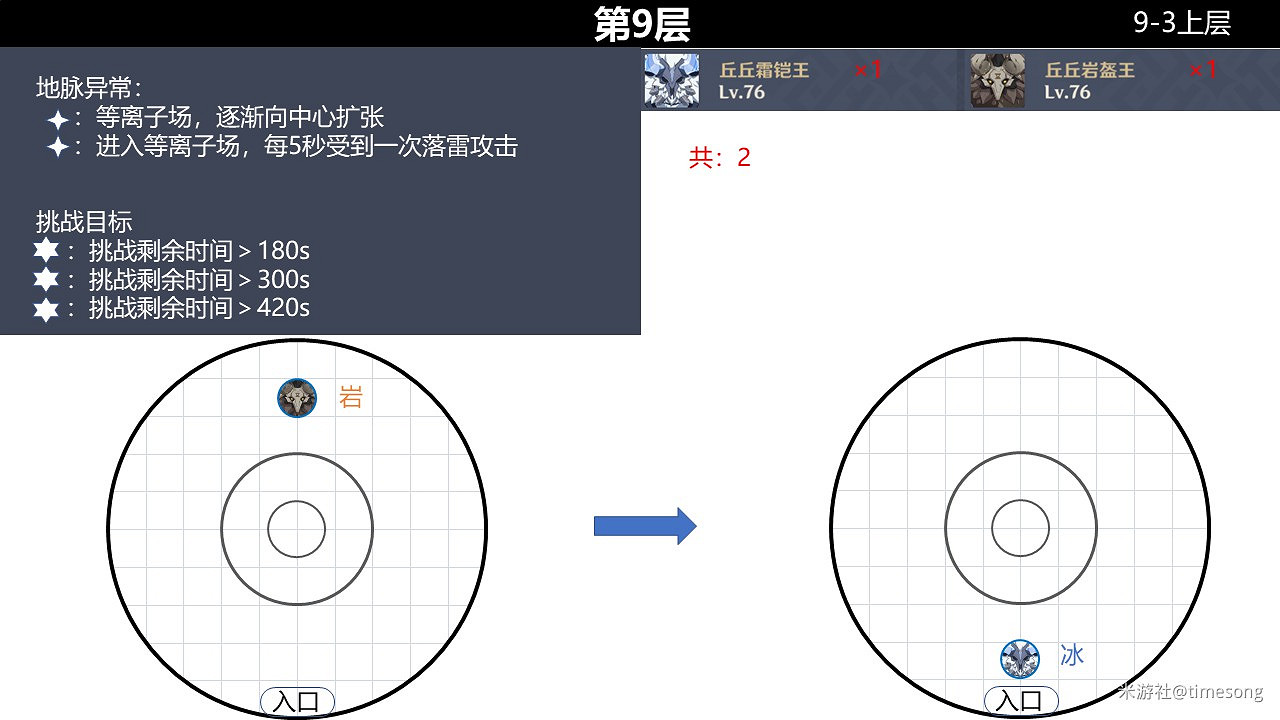 《原神》2.0版本深境螺旋9-12層怪物分佈 《原神》2.0版本深境螺旋9-12層怪物分佈