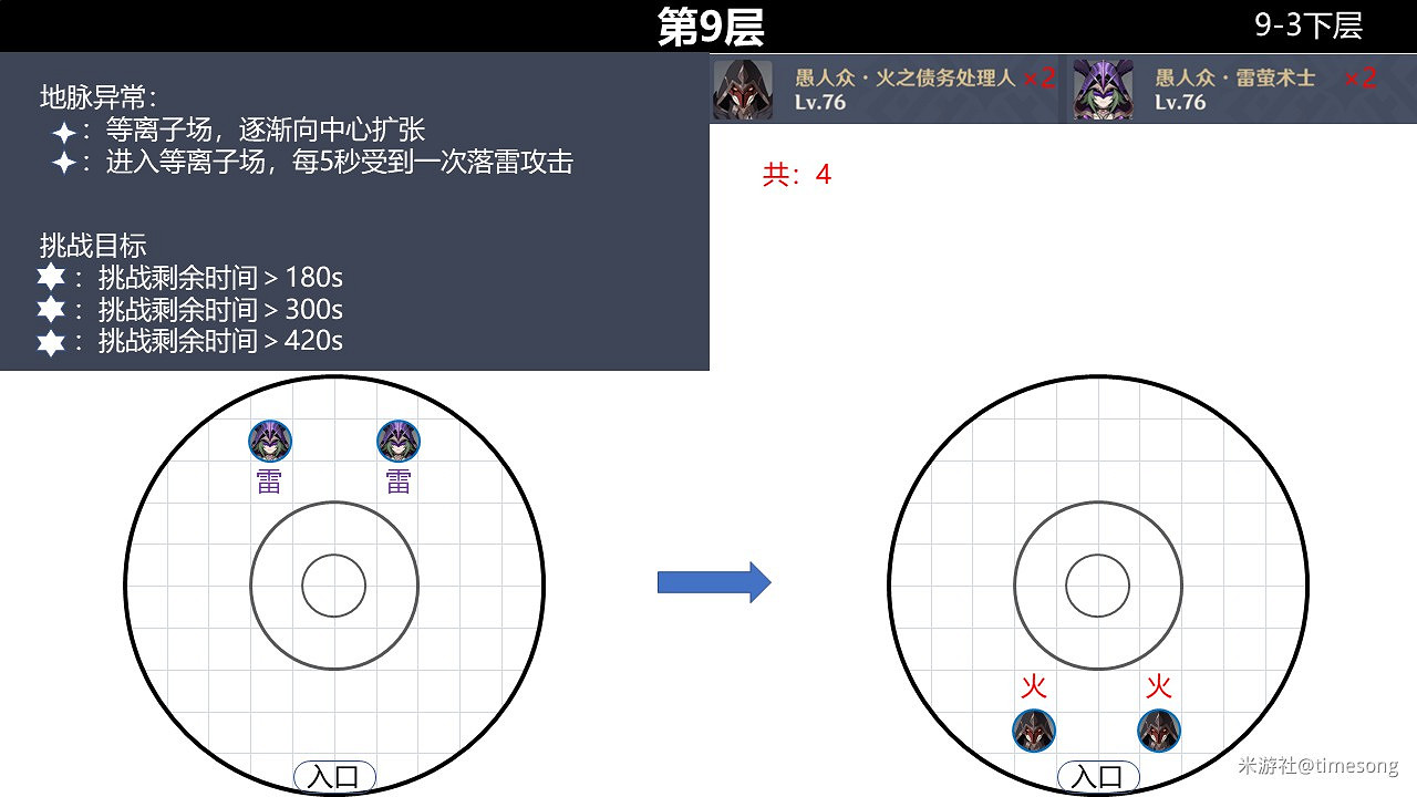 《原神》2.0版本深境螺旋9-12層怪物分佈 《原神》2.0版本深境螺旋9-12層怪物分佈